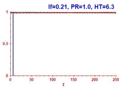 Survival probability